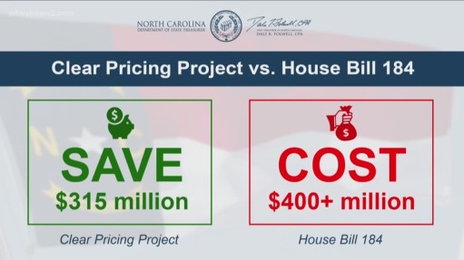 CCTA - HB184 (why it will cost NC)